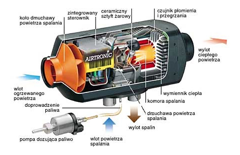 Powietrzne ogrzewanie schemat